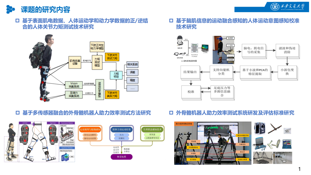 课题5绩效评估-20210827 - 副本 (2)1